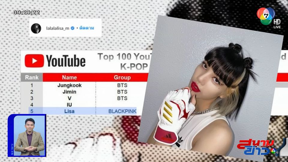 BTS - IU - ลิซ่า BLACKPINK รั้ง Top 5 ศิลปินเกาหลีที่มียอดวิวสูงสุดใน YouTube : สนามข่าวบันเทิง