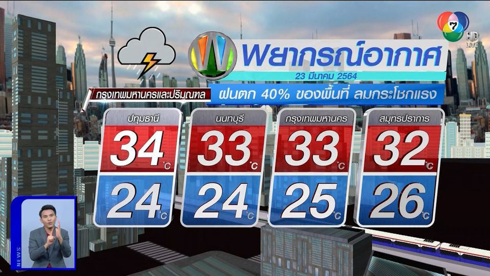 ฝนฟ้าอากาศ 22 มี.ค.64