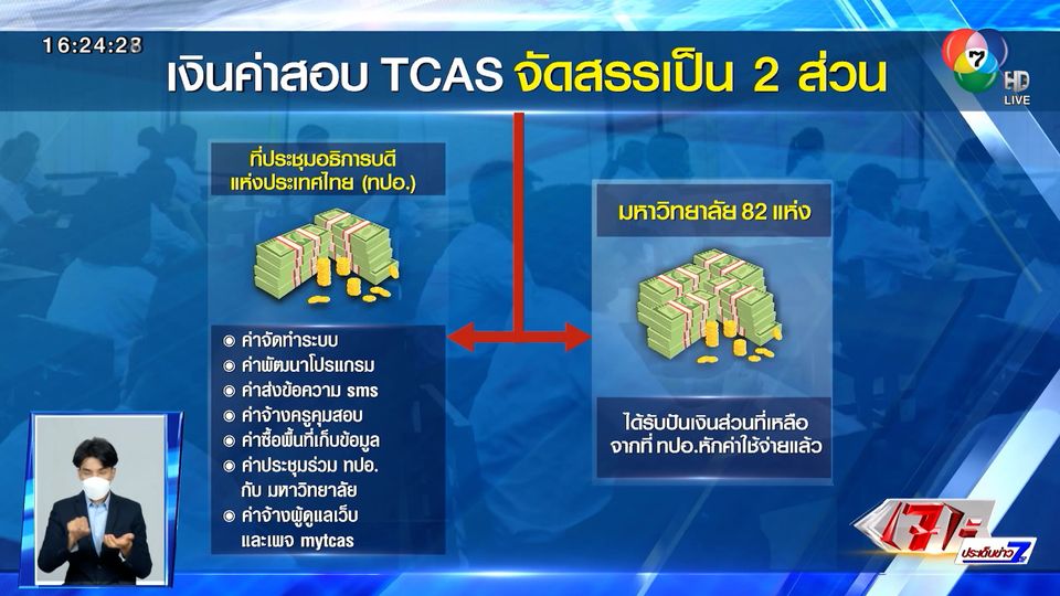 ตีตรงจุด : ขุมทรัพย์ TCAS