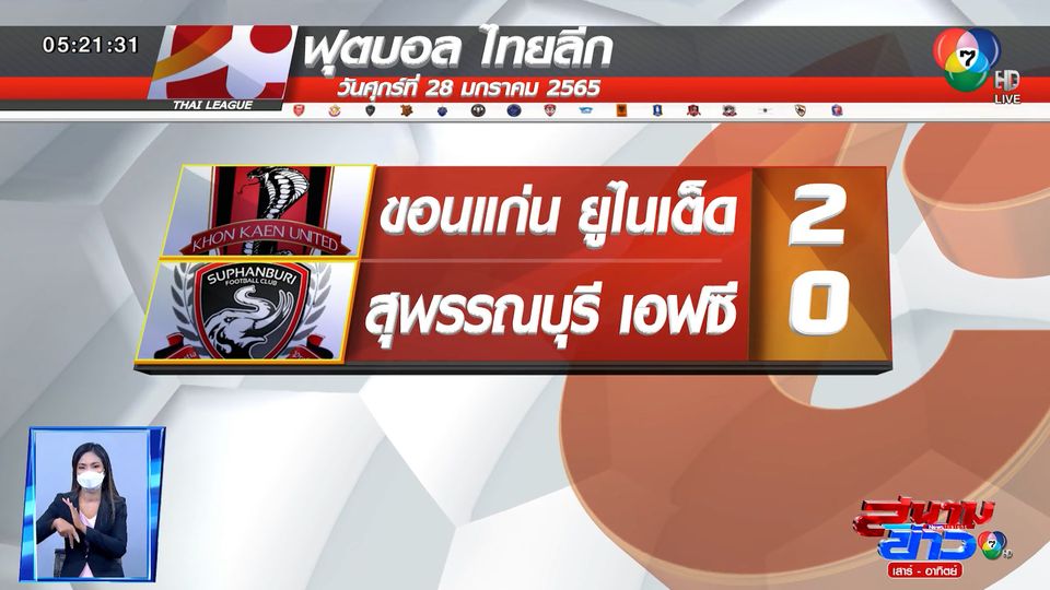 ขอนแก่น เปิดบ้านชนะ สุพรรณบุรี 2-0 รั้งอับดับ 10 ตารางไทยลีก