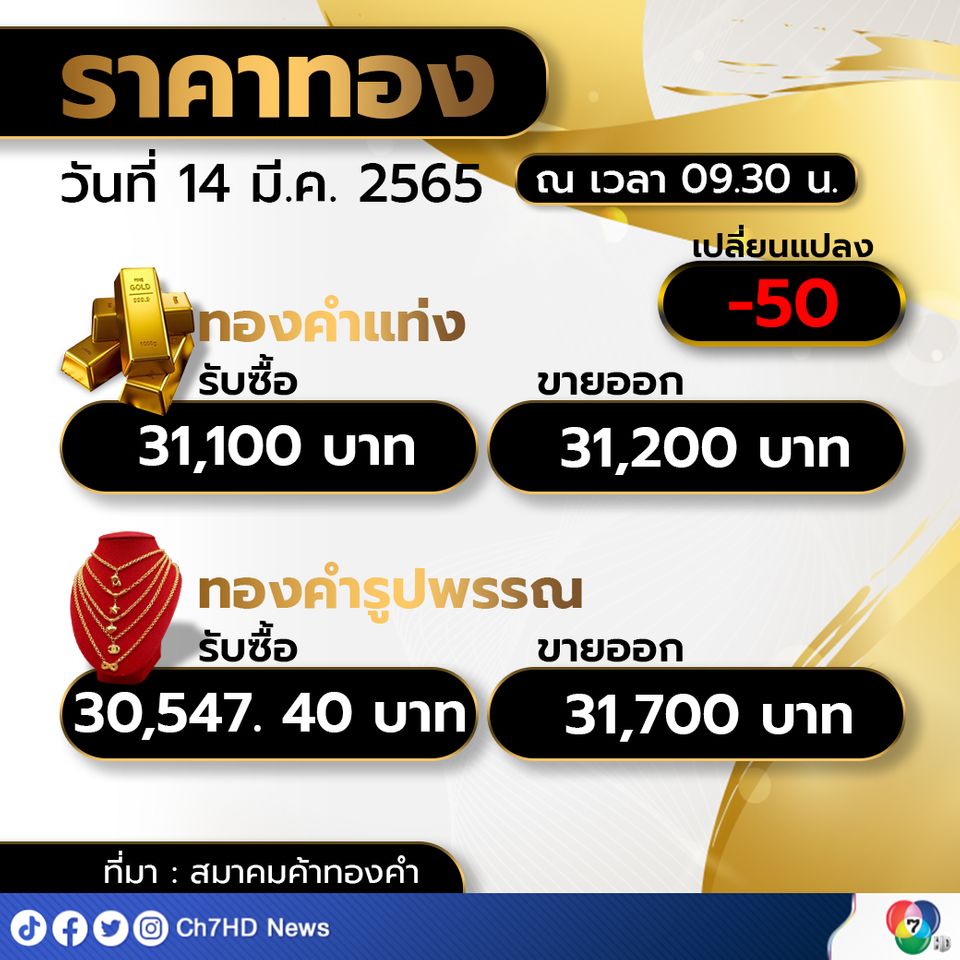 News of the opening of the gold price today, down 50 baht Archyde