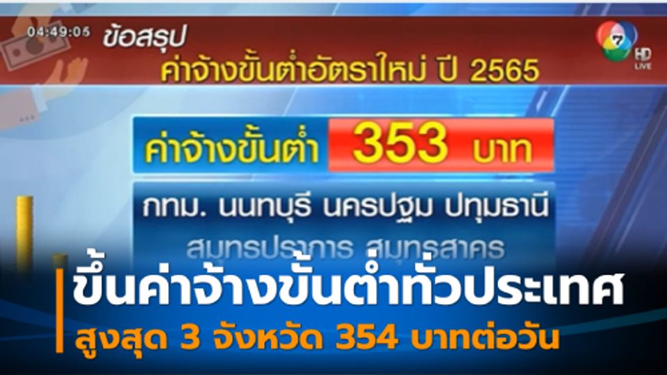 เคาะแล้ว ค่าแรงขั้นต่ำ 2565 อัตราใหม่ 328-354 บาท