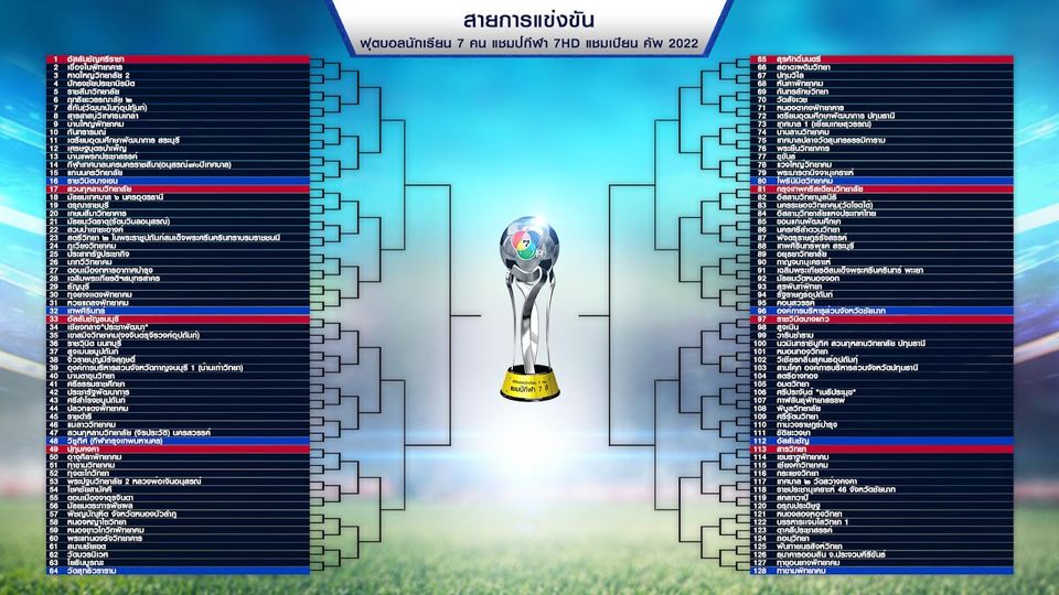 แชมป์กีฬา 7HD แชมเปียนคัพ 2022