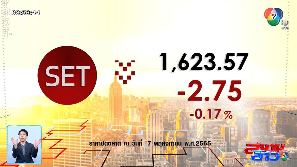 สนามข่าวเศรษฐกิจ : ตลาดหุ้นไทย ปิดตลาดที่ 1623.57 จุด จากแรงขายหุ้นใหญ่ วอลุ่มกว่า 6.7 หมื่นล้านบาท