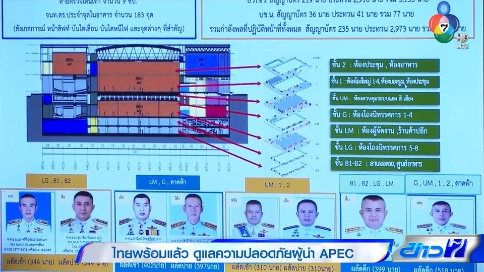 ข่าวไทยพร้อมแล้ว ดูแลความปลอดภัยผู้นำ APEC ข่าวไทยพร้อมแล้ว ดูแลความปลอดภัยผู้นำ APEC