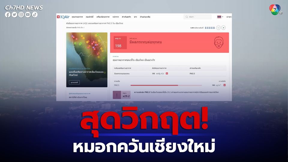 หมอกควันวิกฤตหนัก!! ถ่ายภาพมุมสูงจากดอยสุเทพ ตัวเมืองเชียงใหม่จมฝุ่นพิษ