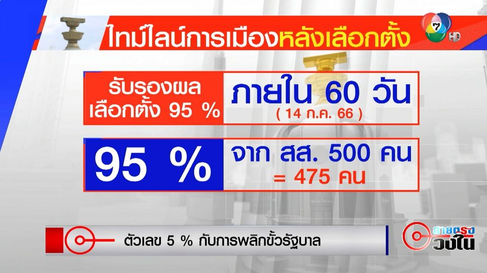 เลือกตั้ง 2566 : ตัวเลข 5 % กับการพลิกขั้วรัฐบาล