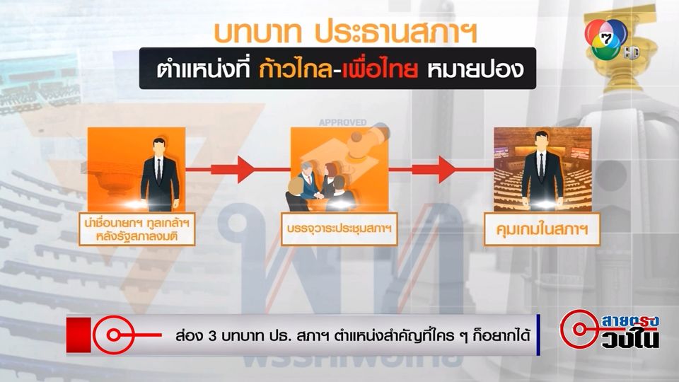 คมการเมือง : ศึกชิง ปธ.สภาฯ เพื่อไทย ได้เปรียบ ก้าวไกล กล้ำกลืน