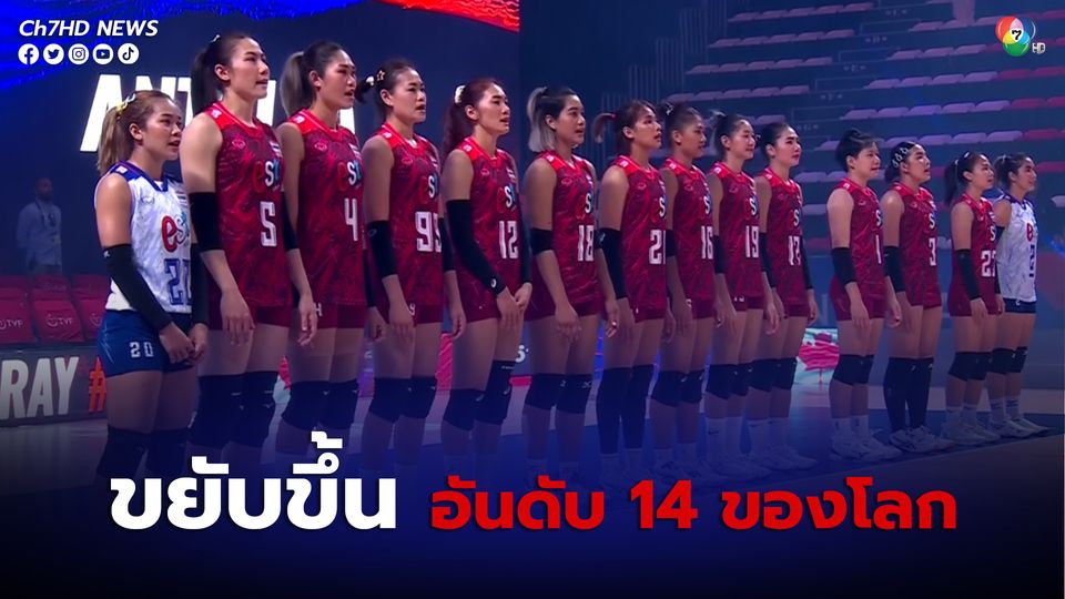ทีมวอลเลย์บอลสาวไทยขยับขึ้นมาอยู่อันดับ 14 ของโลก และลงซ้อมครั้งสุดท้ายก่อนพบเยอรมนี