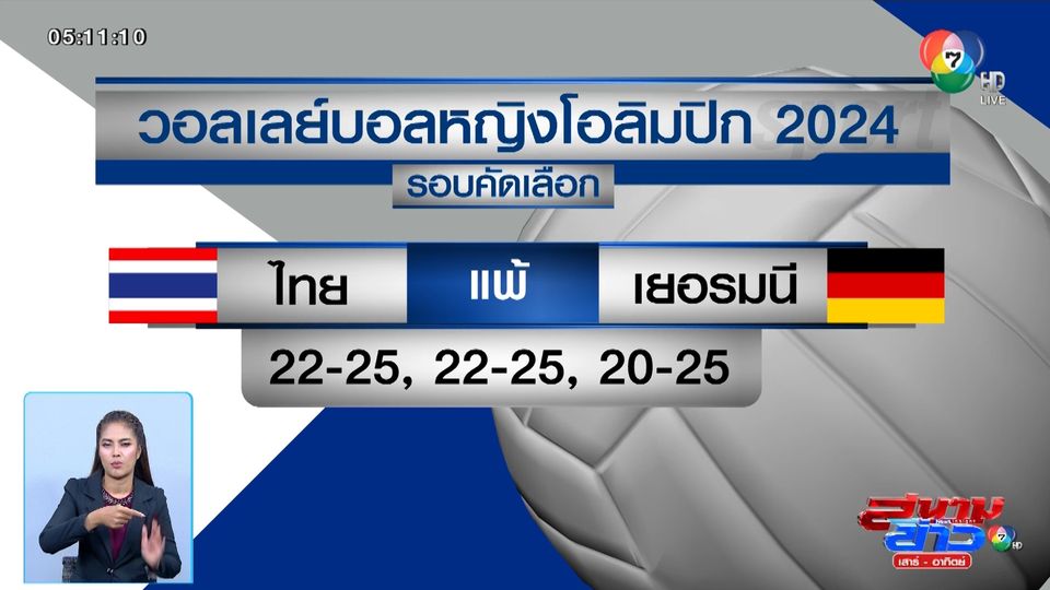 นักตบสาวทีมชาติไทย ประเดิมสนามแพ้ เยอรมนี ศึกคัดโอลิมปิก 2024
