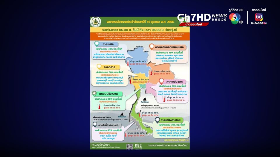 กรมอุตุฯ พยากรณ์อากาศ