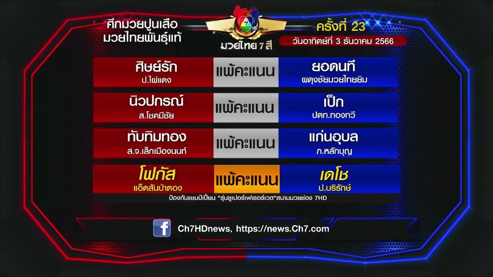 มวยเด็ด วิกหมอชิต : ผลมวยไทย 7 สี 3 ธ.ค.66 โฟกัส แอ็ดสันป่าตอง vs เดโช ป.บริรักษ์