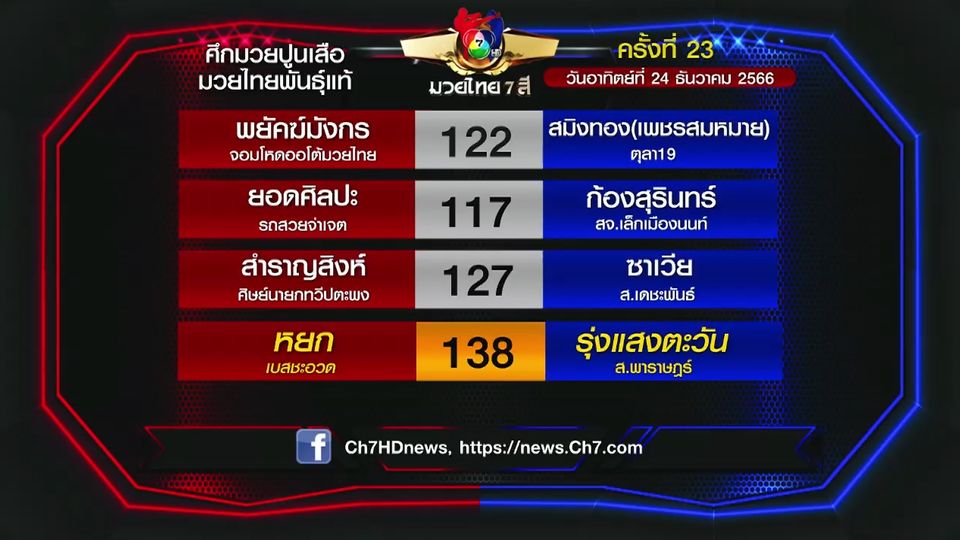 betflik93 มวยเด็ด วิกหมอชิต : โปรแกรมวันอาทิตย์ที่ 24 ธันวาคม 2566