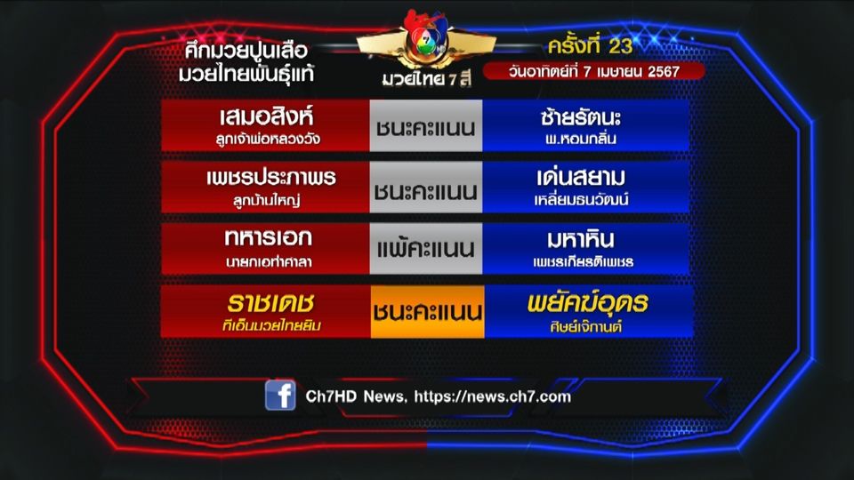 มวยเด็ด วิกหมอชิต : ผลมวยไทย 7 สี 7 เม.ย.67 ราชเดช ทีเอ็นมวยไทยยิม vs พยัคฆ์อุดร ศิษย์เจ๊กานต์