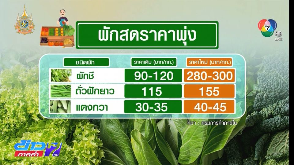 ก.พาณิชย์ คาด 1-2 วัน ราคาผักสดกลับสู่ภาวะปกติ
