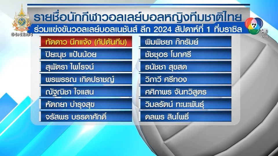 VNL 2024 : ส.วอลเลย์บอล ประกาศ 14 นักตบสาวไทย ที่จะเดินทางไปบราซิล