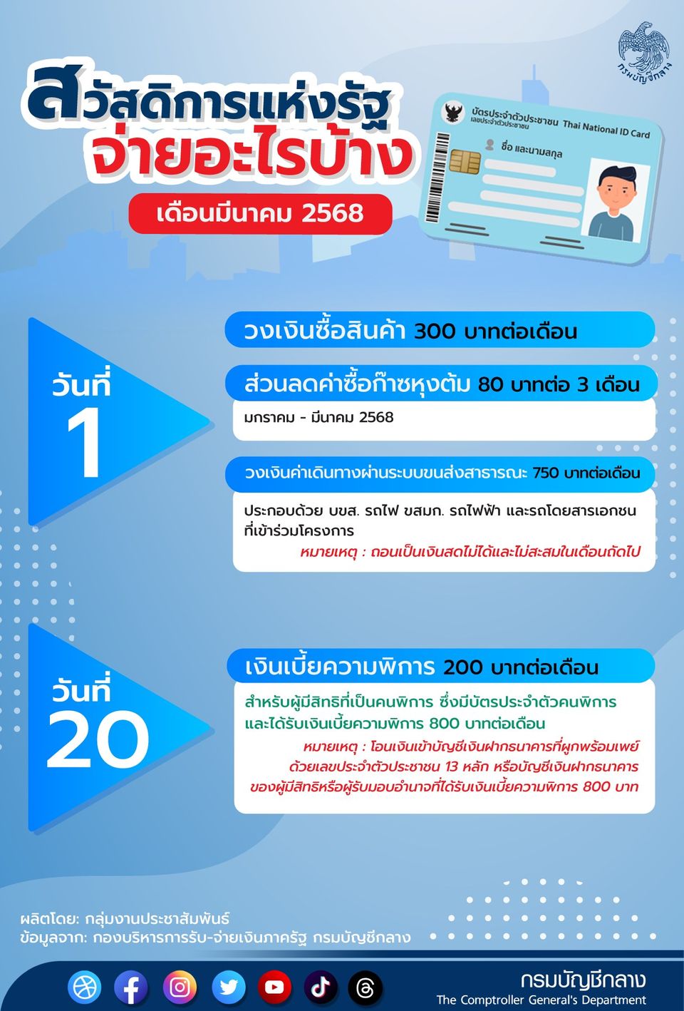 บัตรสวัสดิการแห่งรัฐ เดือนมีนาคม 2568