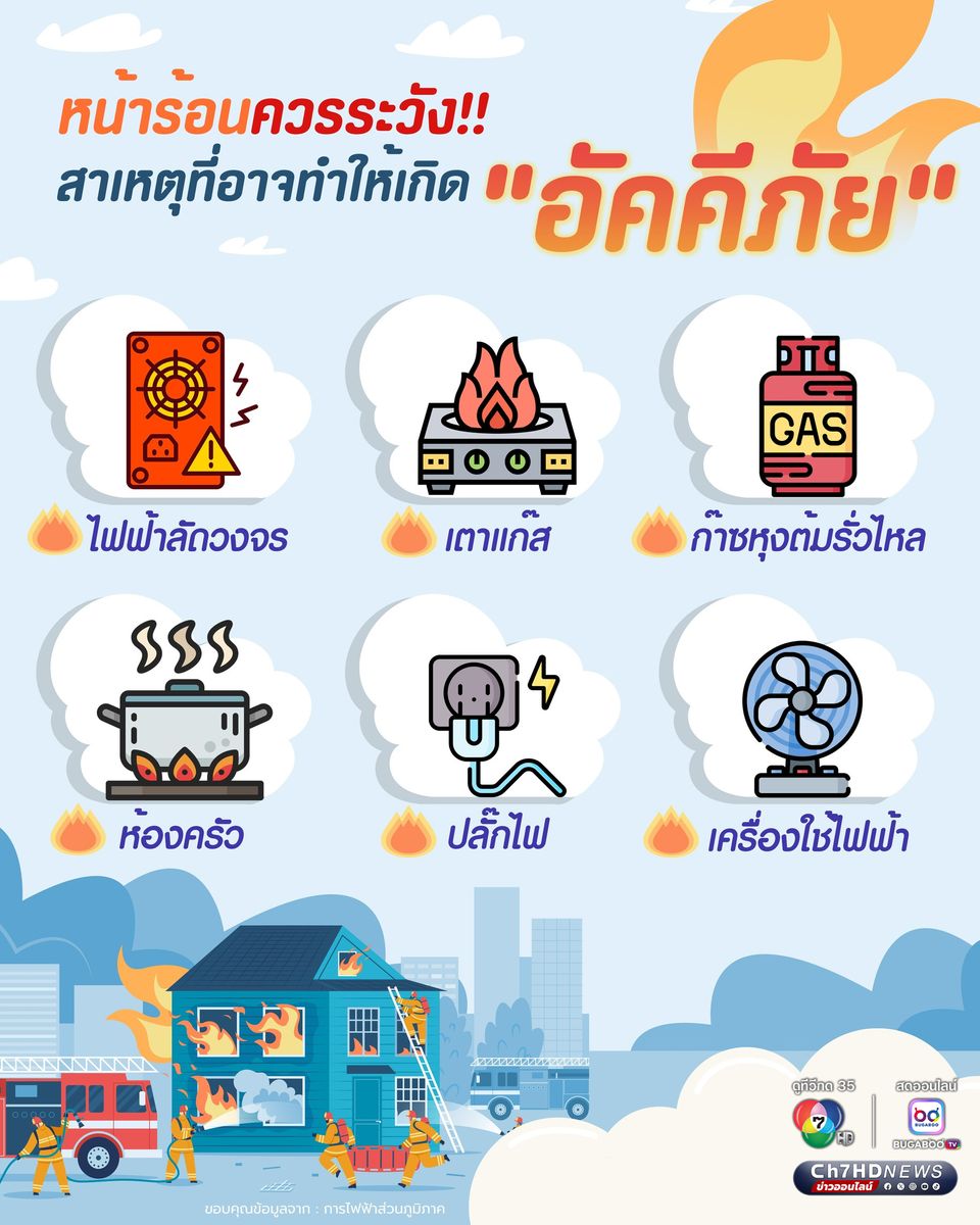 หน้าร้อนควรระวัง สาเหตุที่อาจทำให้เกิดอัคคีภัย