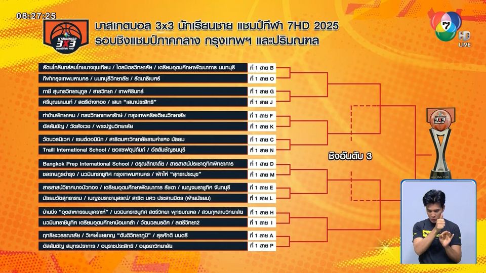 บาสเกตบอล 3x3 แชมป์กีฬา 7HD ศึกภาคกลางเดือด ! โรงเรียนคัดทีมหัวกะทิลงปะทะ