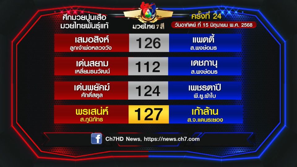 มวยเด็ด วิกหมอชิต : โปรแกรมวันอาทิตย์ที่ 15 มิถุนายน 2568