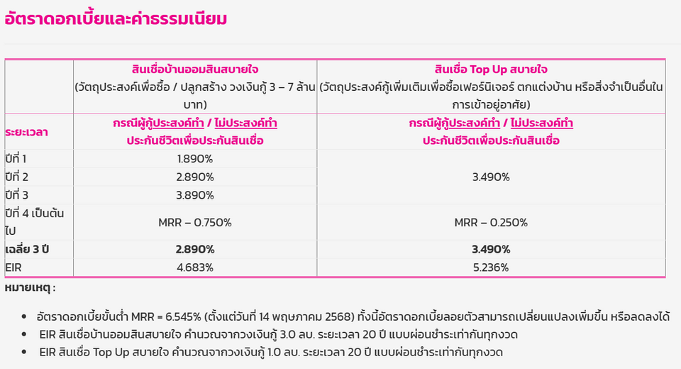 กู้บ้าน ออมสิน