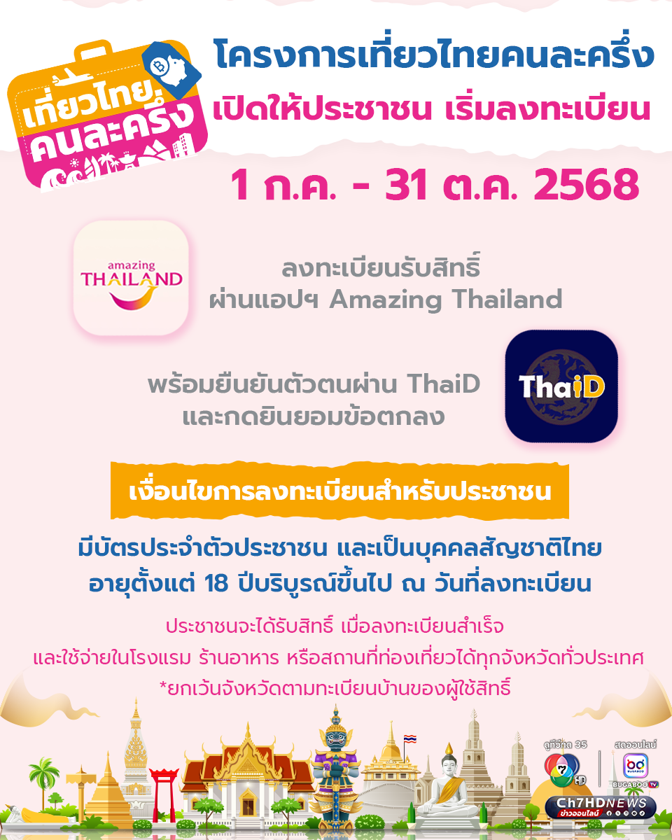 โครงการเที่ยวไทยคนละครึ่ง เปิดให้ประชาชน เริ่มลงทะเบียน 1 ก.ค. - 31 ต.ค. 2568
