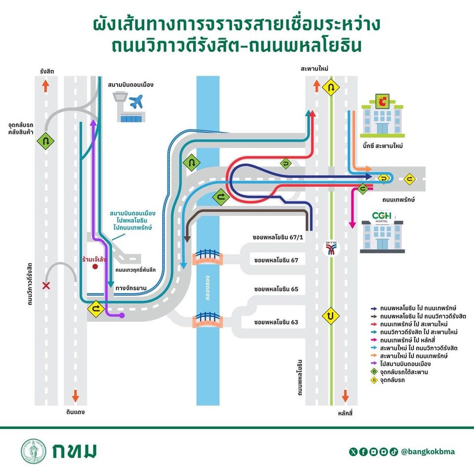 ถนนตัดใหม่เชื่อม ถ.วิภาวดีรังสิต – ถนนพหลโยธิน