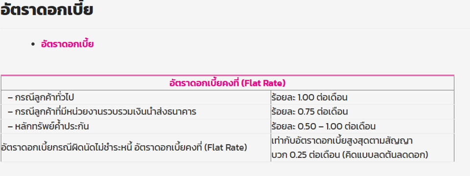สินเชื่อธนาคารประชาชน