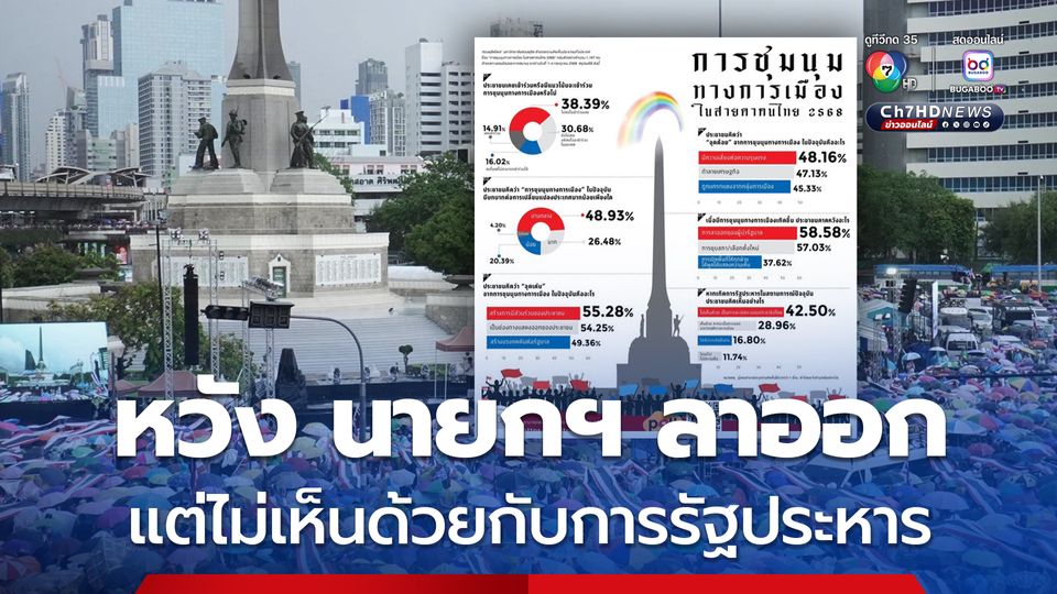 ผลสำรวจสวนดุสิตโพล ชุมนุมทางการเมืองปี 2568 ในสายตาคนไทย