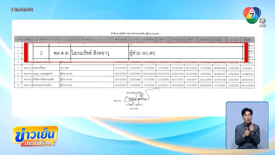 จับตาเลื่อนตำแหน่ง “แพทย์ตำรวจ”