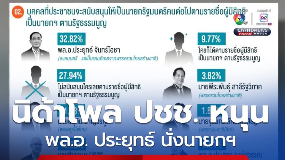 ปชช. หนุน พล.อ. ประยุทธ์ นั่งนายกฯ
