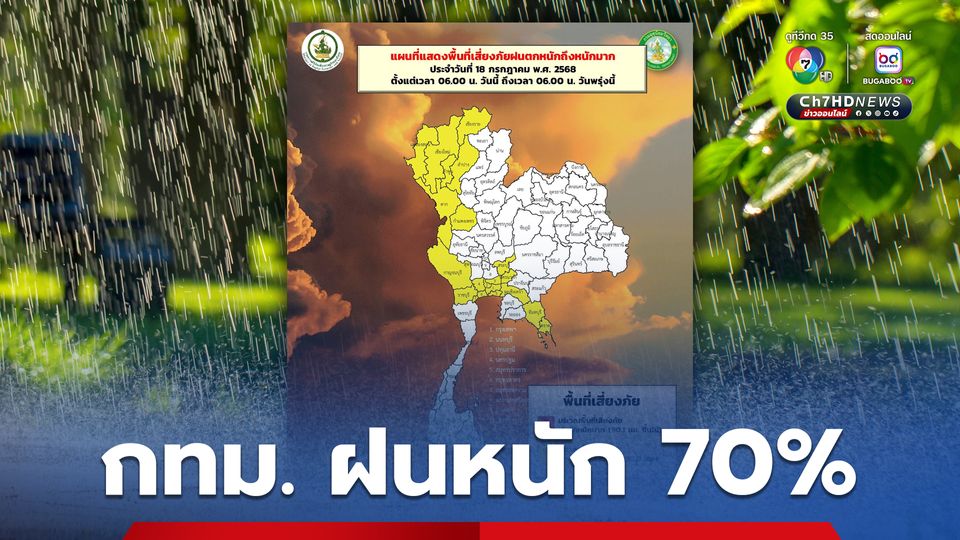 กทม. เตรียมรับมือฝนตก 70%  เชียงราย เชียงใหม่ พะเยา น่าน แพร่ ระวังอันตรายจากฝนตกหนักสะสม 