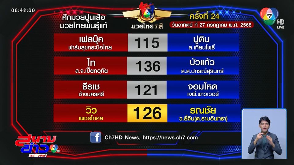 มวยเด็ด วิกหมอชิต : วันอาทิตย์ที่ 27 ก.ค.68 วิว เพชรโกศล vs รณชัย ว.ยี่จีน
