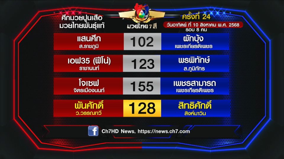 มวยเด็ด วิกหมอชิต : โปรแกรมวันอาทิตย์ที่ 10 สิงหาคม 2568