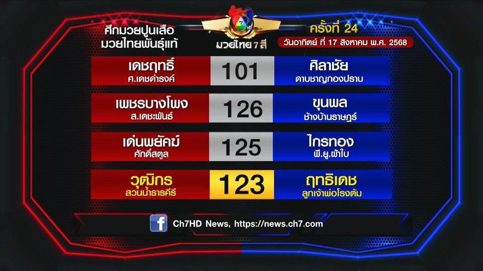 มวยเด็ด วิกหมอชิต : โปรแกรมวันอาทิตย์ที่ 17 สิงหาคม 2568