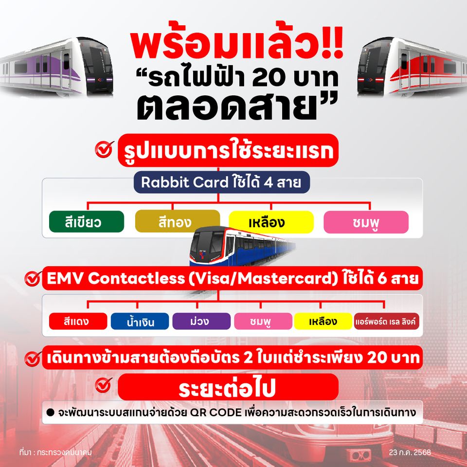 ลงทะเบียนรถไฟฟ้า 20 บาท