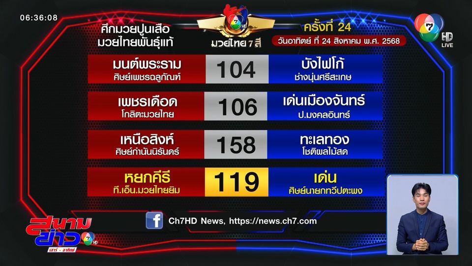 มวยเด็ด วิกหมอชิต : วันอาทิตย์ที่ 24 ส.ค.68 คมเพชร ศิษย์สารวัตรเสือ vs เด่น ศิษย์นายกทวีปตะพง