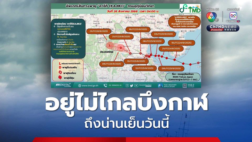 ประกาศฉบับที่ 15 พายุ “คาจิกิ” เคลื่อนปกคลุมภาคเหนือ ที่ “น่าน” ช่วงเย็นวันนี้