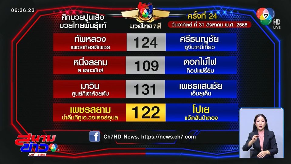 มวยเด็ด วิกหมอชิต : วันอาทิตย์ที่ 31 ส.ค.68 เพชรสยาม น้ำดื่มทีทูเอ.วอเตอร์อุบล vs โปเย แอ๊ดสันป่าตอง