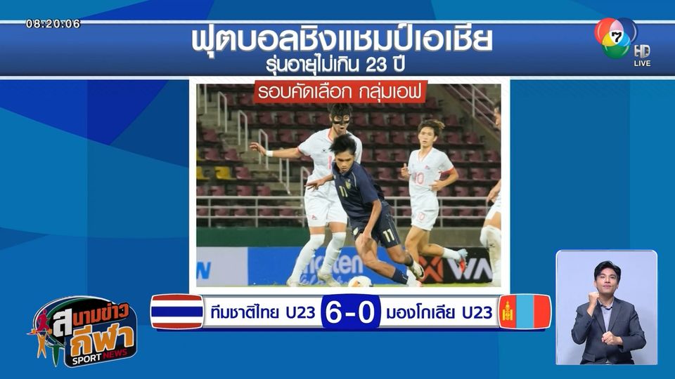 ช้างศึก U23 ถล่มมองโกเลีย 6-0 ประเดิมเก็บชัย ศึกชิงแชมป์เอเชีย รอบคัดเลือก