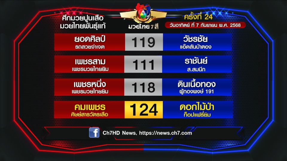 มวยเด็ด วิกหมอชิต : โปรแกรมวันอาทิตย์ที่ 7 กันยายน 2568