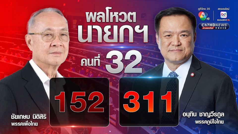 “อนุทิน ชาญวีรกูล” ได้เป็น “นายกฯ” คนใหม่ของไทย