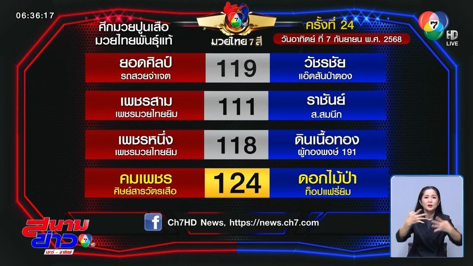 มวยเด็ด วิกหมอชิต : วันอาทิตย์ที่ 7 ก.ย.68 คมเพชร ศิษย์สารวัตรเสือ vs ดอกไม้ป่า ท็อปแฟรี่ยิม