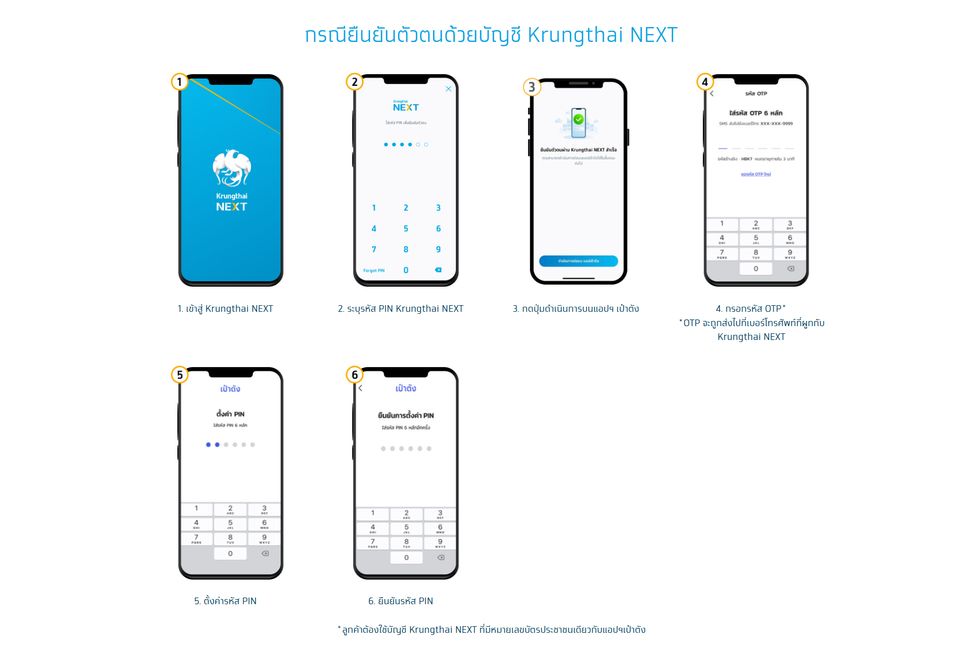 ยืนยันตัวตน เป๋าตัง คนละครึ่ง