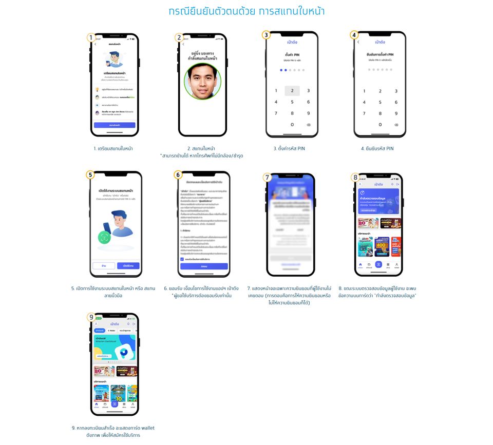 ยืนยันตัวตน เป๋าตัง คนละครึ่ง สแกนหน้า