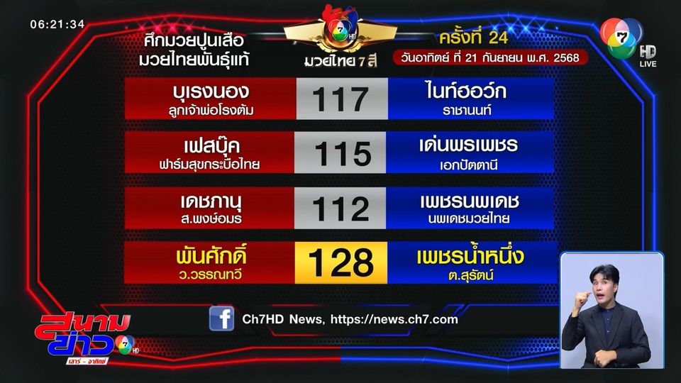 มวยเด็ด วิกหมอชิต : วันอาทิตย์ที่ 21 ก.ย.68 พันศักดิ์ ว.วรรณทวี vs เพชรน้ำหนึ่ง ต.สุรัตน์