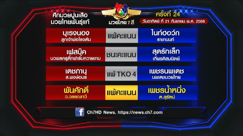 มวยเด็ด วิกหมอชิต : ผลมวยไทย 7 สี 21 ก.ย.68 พันศักดิ์ ว.วรรณทวี vs เพชรน้ำหนึ่ง ต.สุรัตน์
