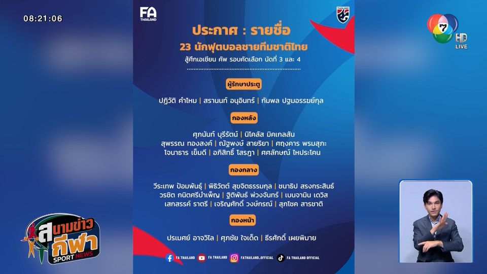 รวมพลังช้างศึก! ไทยจัด 23 แข้งเต็มสูบ ลุยคัดเอเชียน คัพ