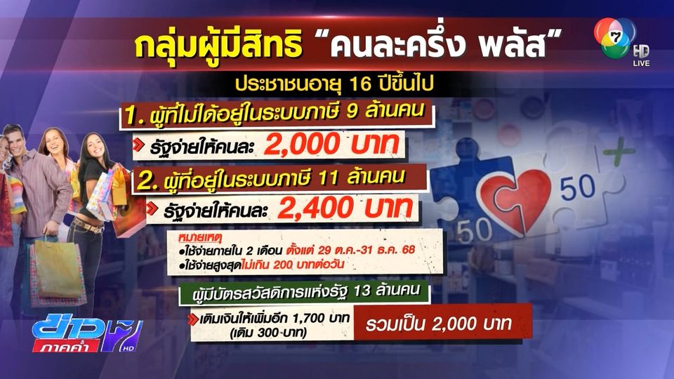 ที่ประชุม ครม.เห็นชอบ คนละครึ่งพลัส