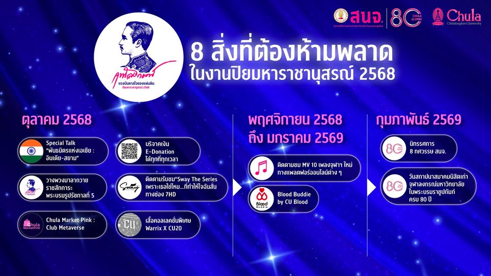 สนจ. จุดประกายแรงบันดาลใจของแผ่นดิน พร้อมก้าวสู่ปีที่ 80 อย่างทรงพลัง ปักหมุดไฮไลต์ 8 สิ่งที่ต้องห้ามพลาด เปิดม่าน SWAY THE SERIES ทัชใจคนเจน Z